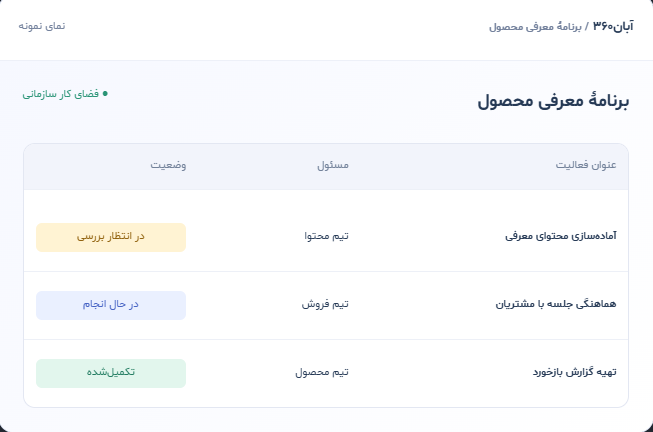 برنامهٔ معرفی محصول و وضعیت کارها