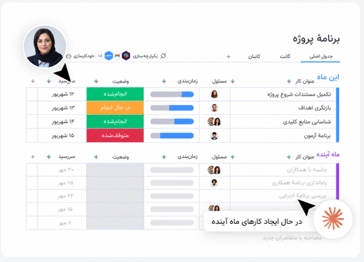 نمای برنامهٔ پروژه در آبان۳۶۰؛ وظایف، مسئول‌ها و وضعیت انجام کار
