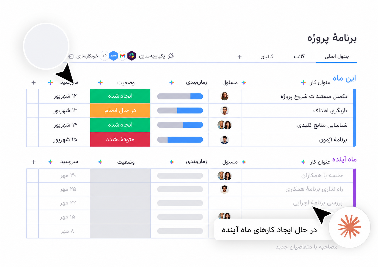 برنامهٔ پروژه با جدول فارسی و راست‌به‌چپ؛ مسئولان، زمان‌بندی، وضعیت کارها و ایجاد کارهای ماه آینده